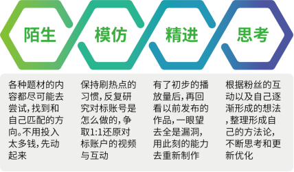 全媒体运营怎么学？知乎研职在线全媒体运营官训练营怎么样